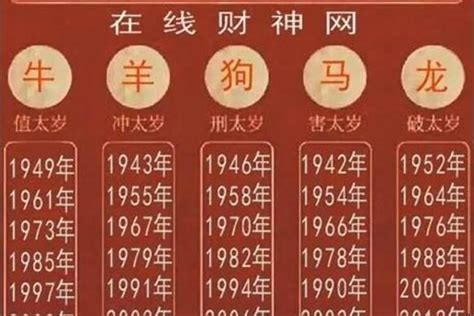 2003 年 生肖|2003年是什么年